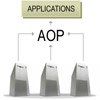 Application Failover using AOP
