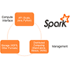 Traitements Big Data avec Apache Spark - 1ère partie : Introduction