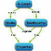 Data Modeling in Graph Databases: Interview with Jim Webber and Ian Robinson