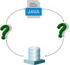Os frameworks Java na era Cloud Native Java/Jakarta: Dicas, desafios e tendências