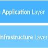 Immutable Layers, Not (Just) Infrastructure