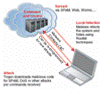 The Dark Cloud: Understanding and Defending against Botnets and Stealthy Malware