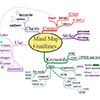 Enhance Your Testing Strategy with Mind Map-Driven Testing