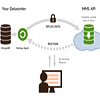 Preparing for Your First MongoDB Deployment: Backup and Security