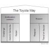 Scrum Et Le Toyota Production System, Comment Construire Des Équipes Ultra Performantes