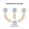 Distributed Spring Batch Without a Message Broker