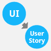 User Story Driven Docs