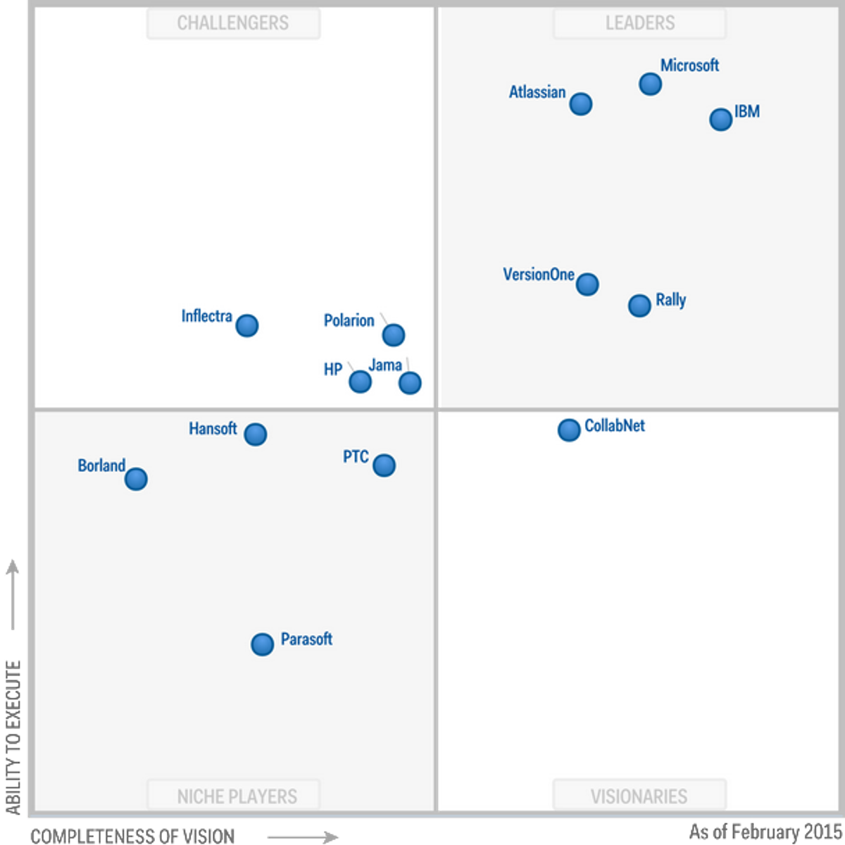 37+ Product Lifecycle Management Software Gartner, Talent acquisition