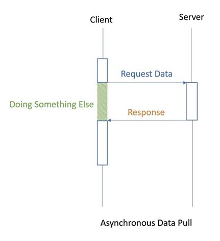 Microsoft Visual Studio on X: How to Extend the async methods