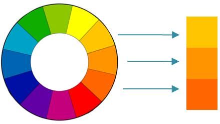 Simple tools for mastering color in scientific figures