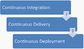 Database Sleeping — PlanetScale Documentation