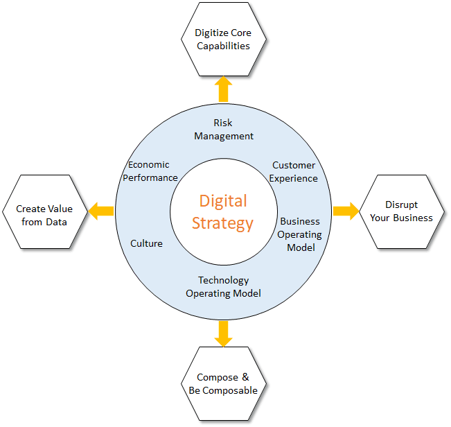 Tecnológico e multicanal – Business Transformation