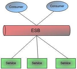 How to create a free Microsoft account to access ESB's vintage