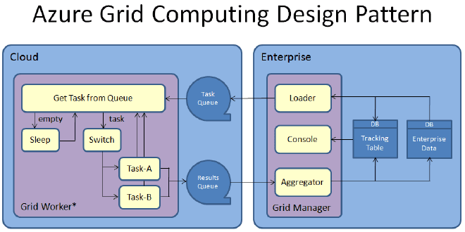 what companies use grid computing