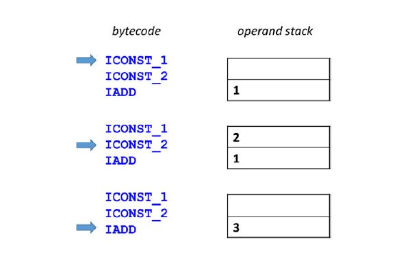 stack smashing detected virtual machine