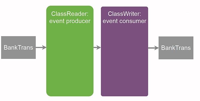Living in the Matrix with Bytecode Manipulation