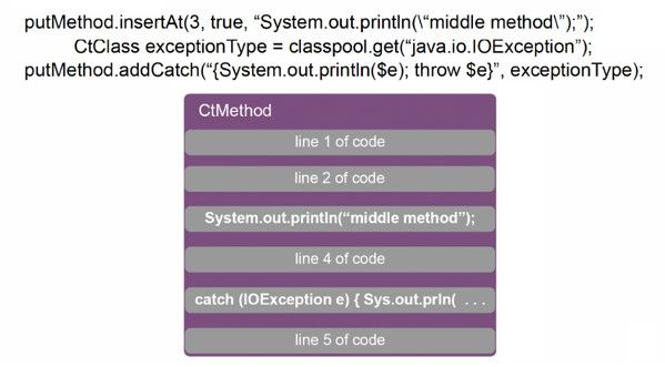 Living in the Matrix with Bytecode Manipulation