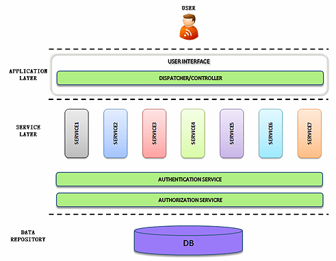 How to extend lifetime of legacy PHP applications •