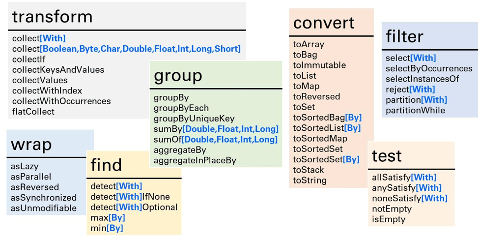 Java Stream API шпаргалка. Stream API методы. Терминальные операции java Stream. Stream java методы.