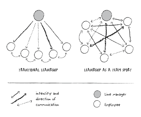 https://imgopt.infoq.com/fit-in/1200x2400/filters:quality(80)/filters:no_upscale()/articles/about-self-organising-teams/en/resources/1fig1.png