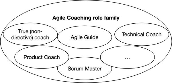 free scrum app for family