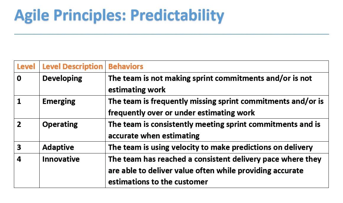 agile scrum maturity model