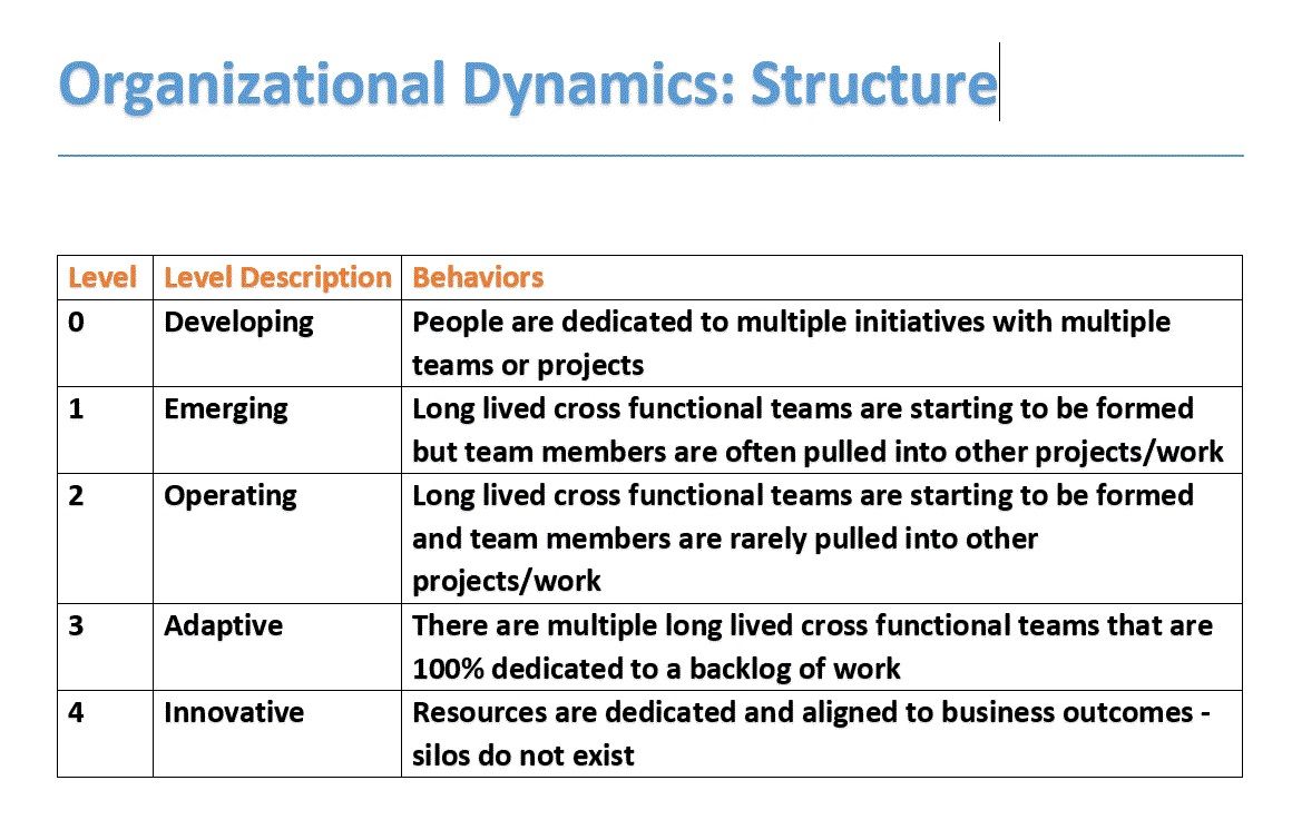 agile scrum maturity model