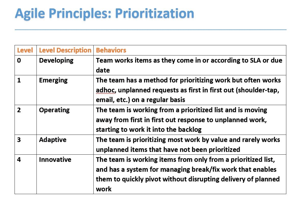 agile scrum maturity model