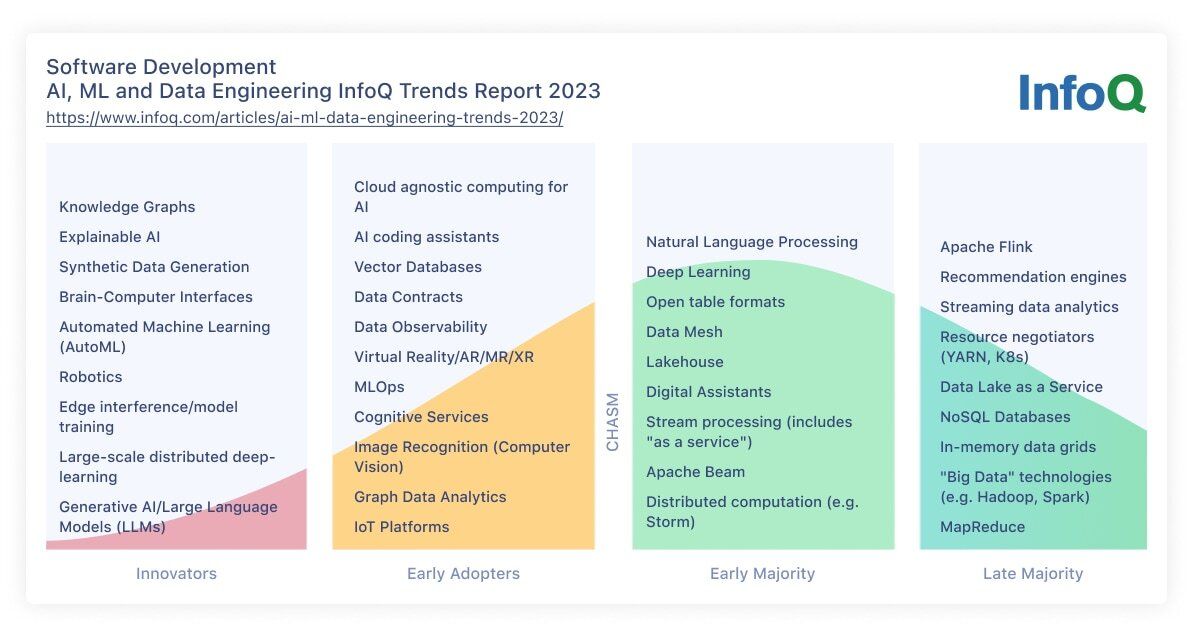 Follow the Yellow Brick Road. The easy way to run machine learning