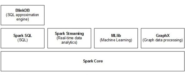 download spark 2.2.0 core jar