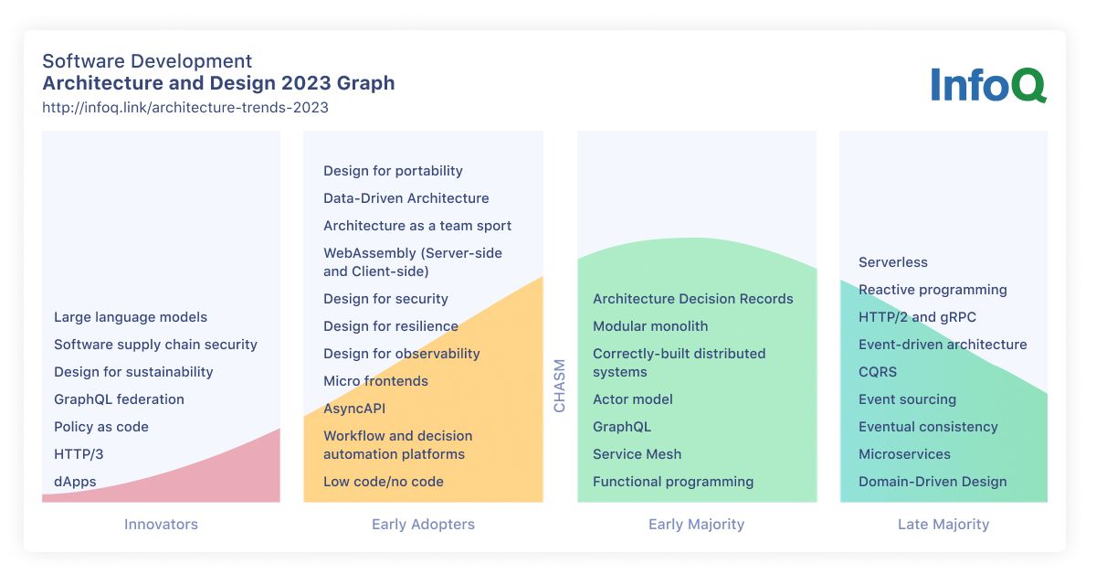 The Future of Domains: TLD Trends for 2022 and Beyond