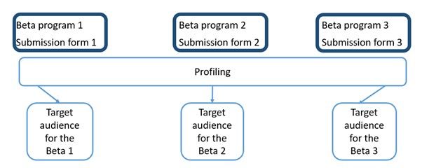 BeTa Community Programs