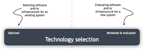 Technology selection