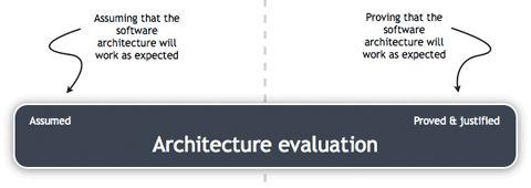 Architecture evaluation