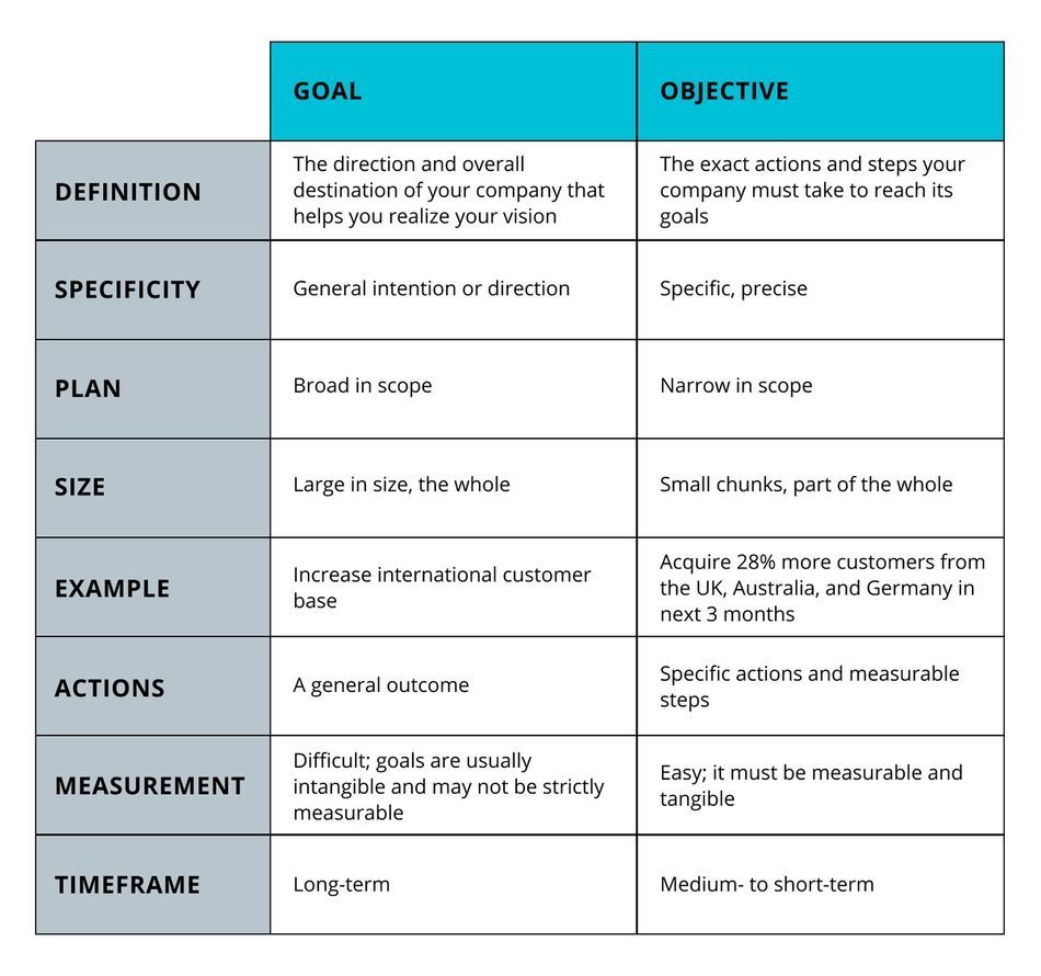 Team Goals Showing Teamwork Alignment Strengths And R