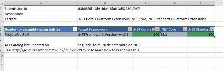 dot net framework v4.0.30319