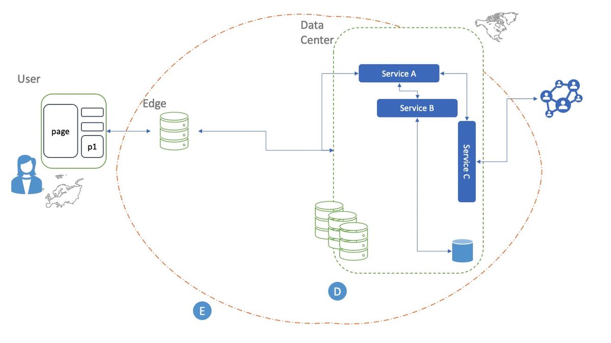 data patterns