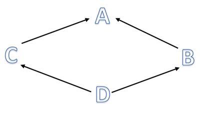 Solved Java C# using System; interface IA public void