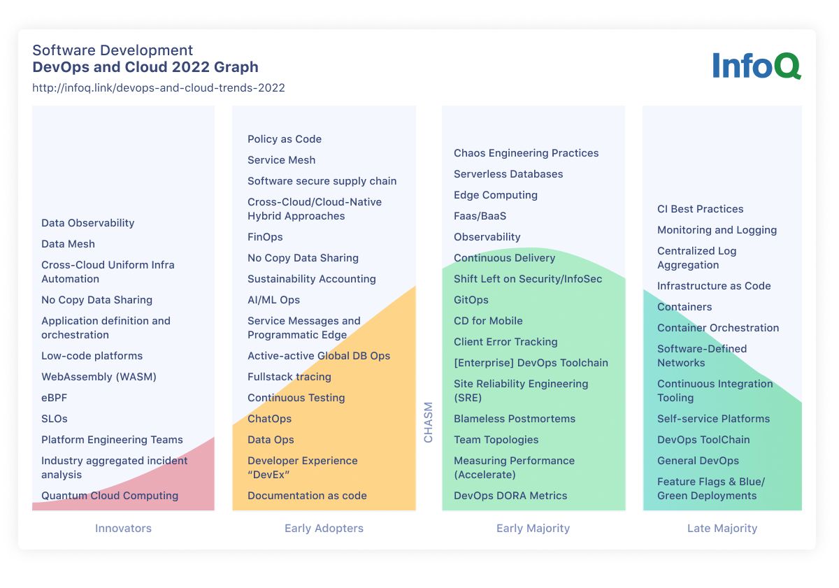 Page 80 – Cloud Native Computing Foundation