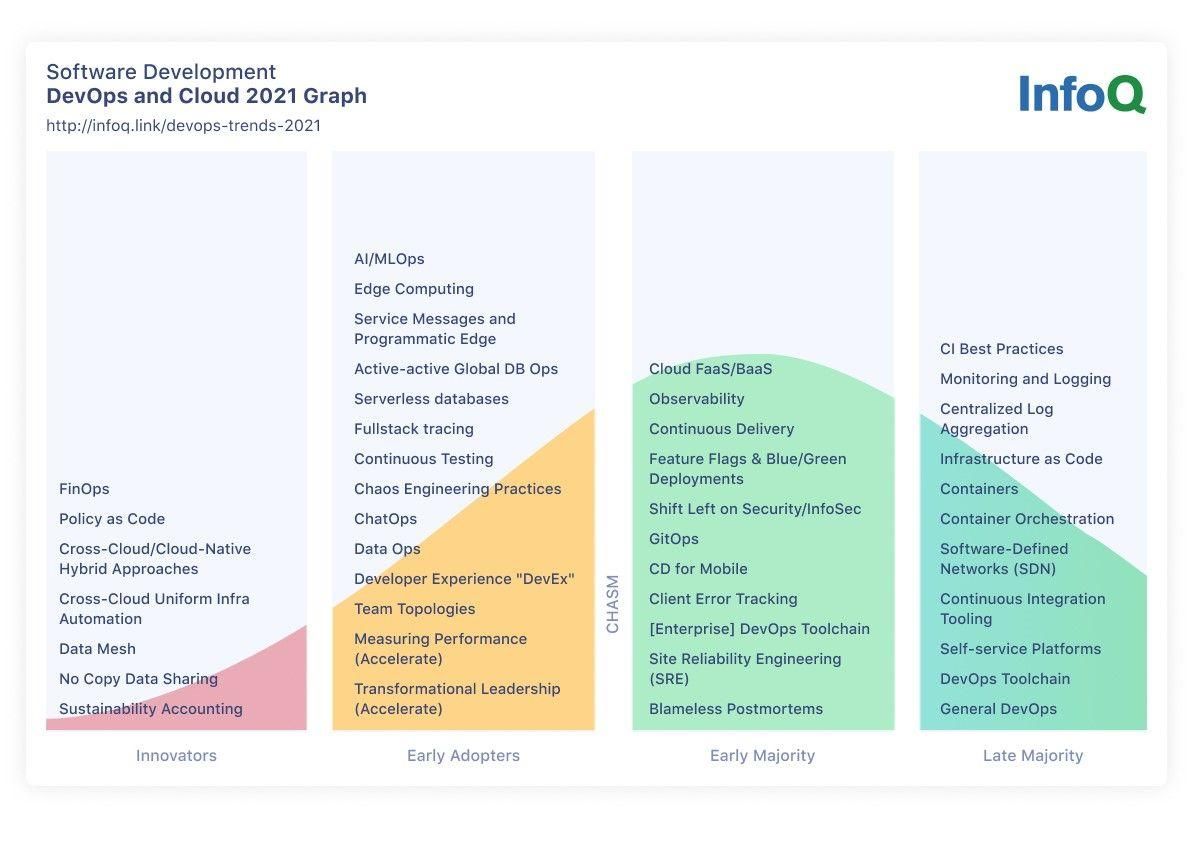 Understanding How Infrastructure-as-Code Struggles at Scale and  No-Code/Low-Code Is the Future - DevOps