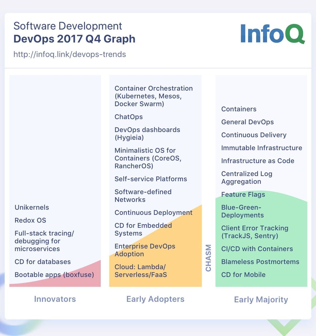 DevOps and Cloud InfoQ Trends Report January 2018