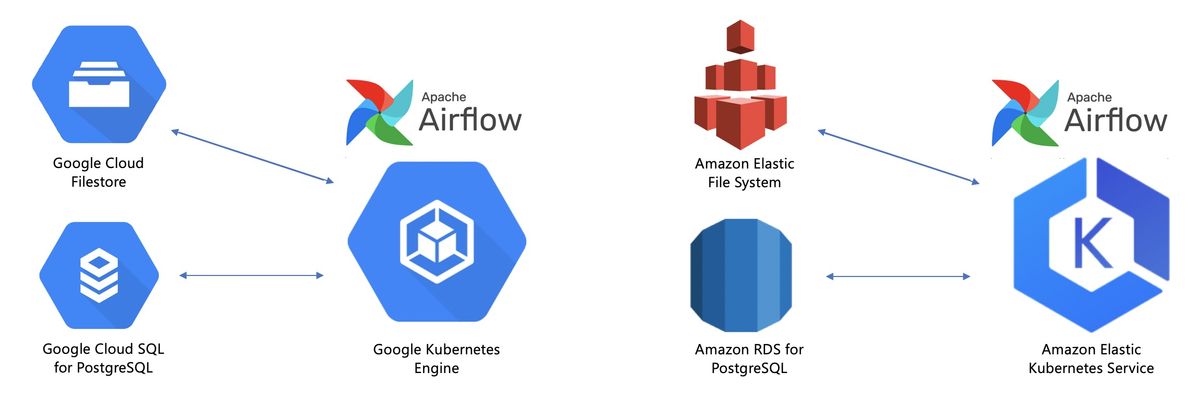 data pipelines with apache airflow