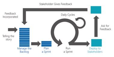 Projeto de feedback de app móvel