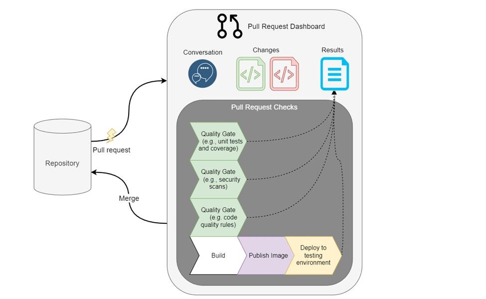 adopt-me-trading · GitHub Topics · GitHub