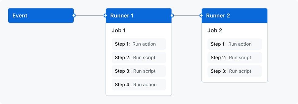 adopt-me-trading · GitHub Topics · GitHub