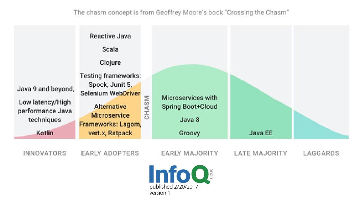 The Future of Software Development: Trends to Watch for in 2024
