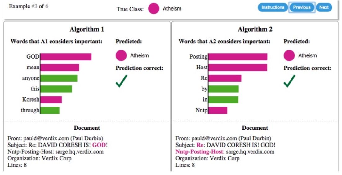 Correct prediction. Posting-predictions. Coresh kz.