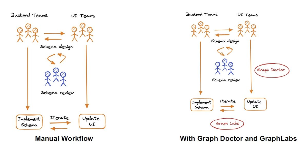 Anima, Anime Platform App using GraphQL API