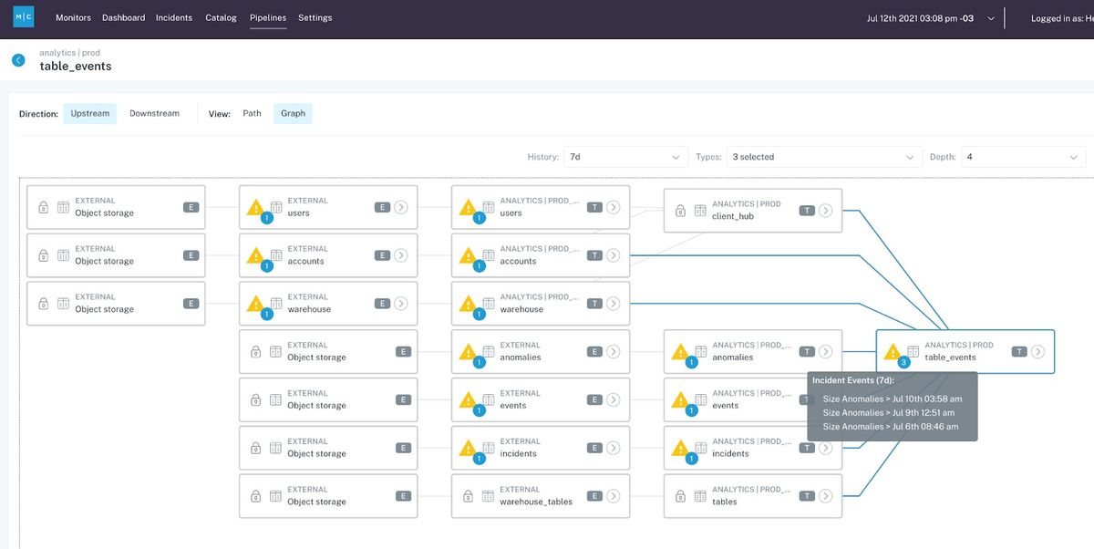 data modern ui table styles