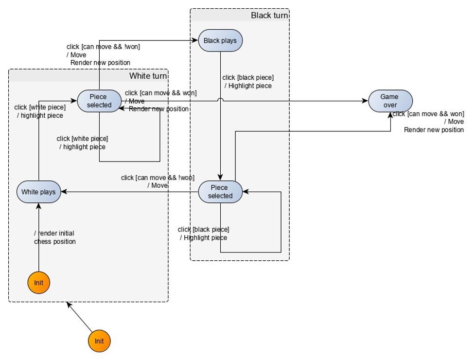 Functional UI - a Model-Based Approach